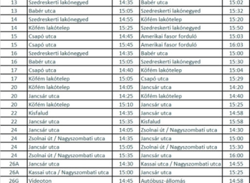 Volánbuszos sztrájk, kimaradó járatok kedden délután