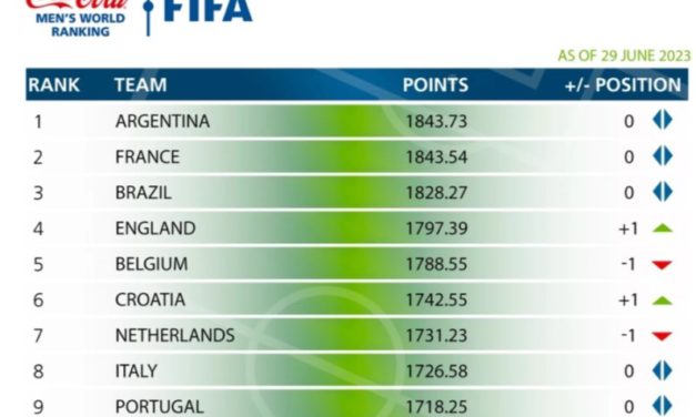 Labdarúgás: lejjebb csúszott a ranglistán válogatottunk