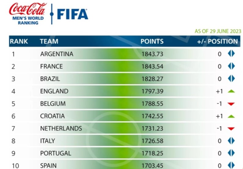 FIFA_rank23_06