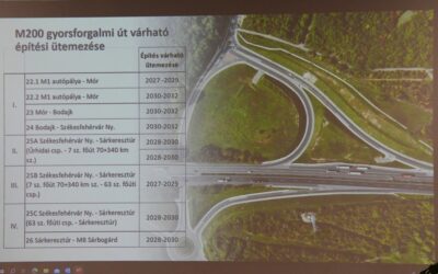 Már 2027-ben megkezdődhet az M200 fehérvári szakaszának építése