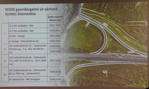Már 2027-ben megkezdődhet az M200 fehérvári szakaszának építése